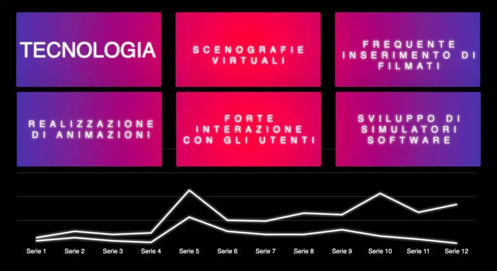presentazione elearning kodakai talentform apl rev 33g.001